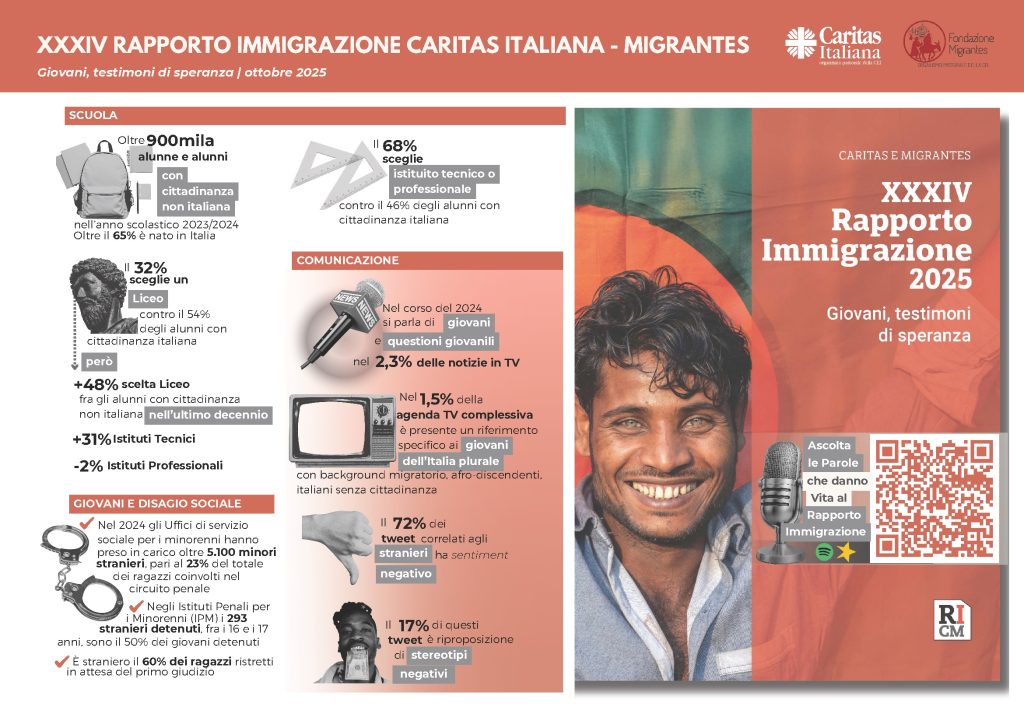 Infografica Rapporto Immigrazione 2025