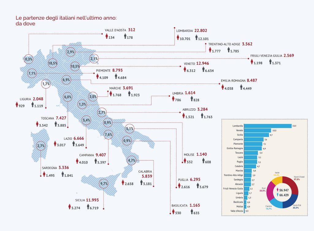 Da Dove (2024) RIM25