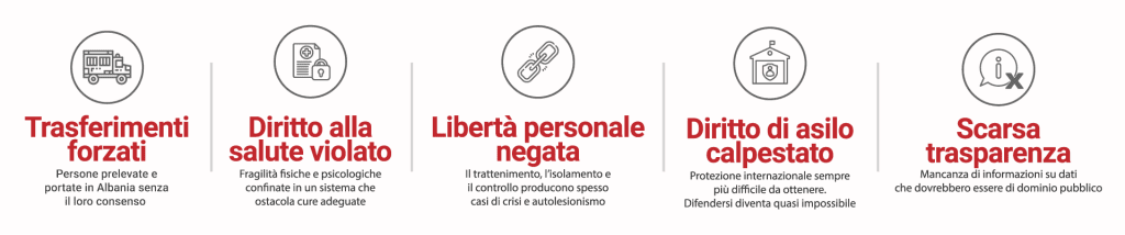 Renditi conto